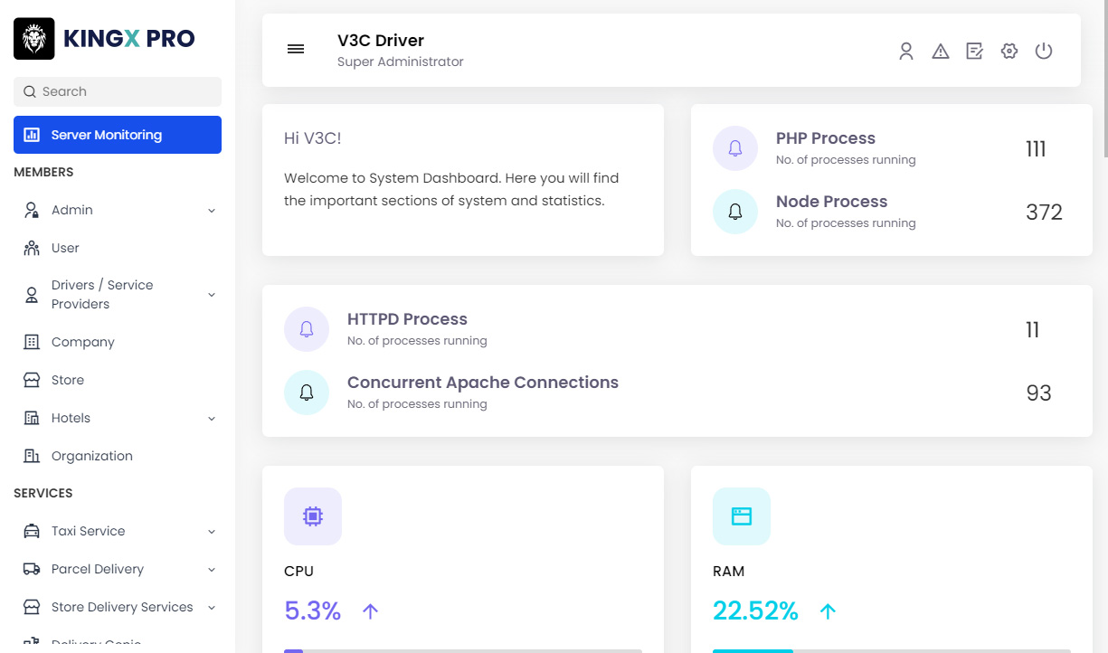 site statistics